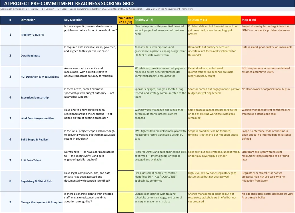 Figure 1 — AI Project Pre-Commitment Readiness Scoring Grid